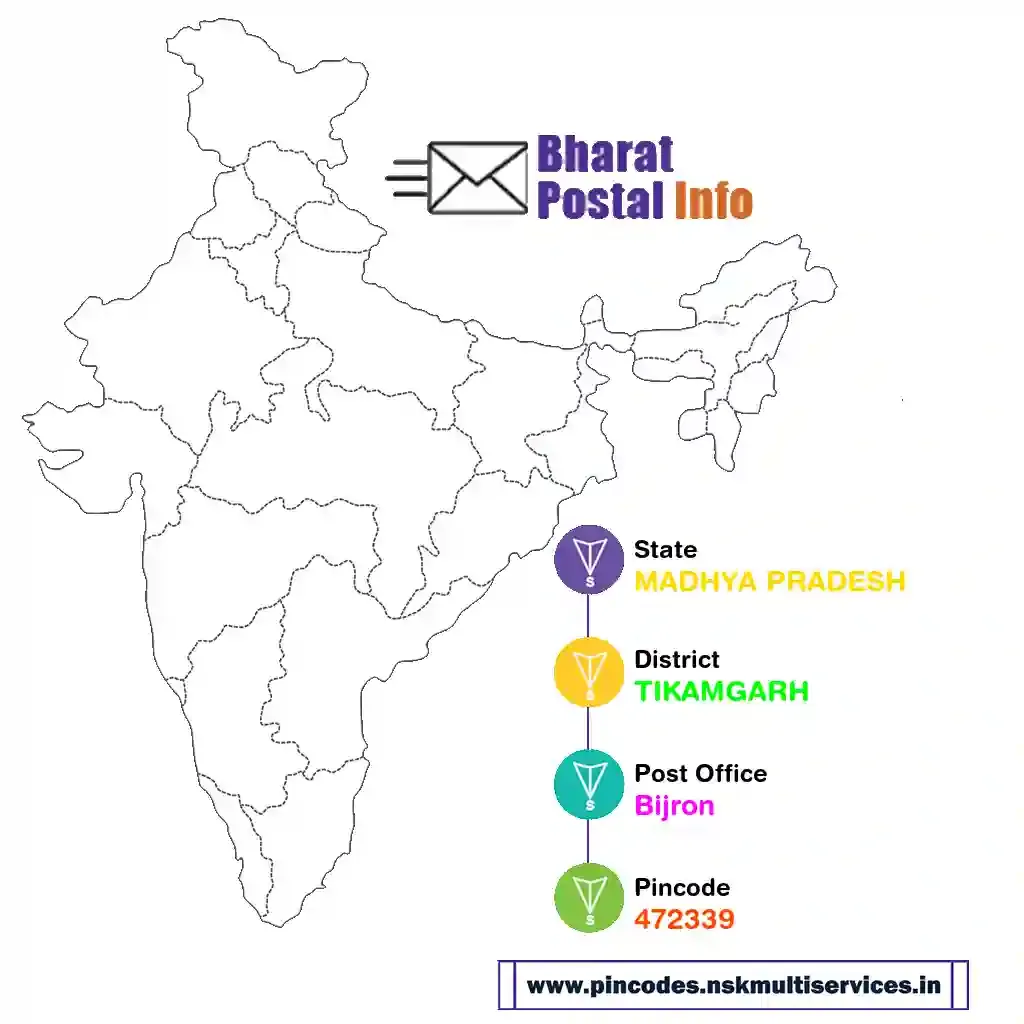 madhya pradesh-tikamgarh-bijron-472339